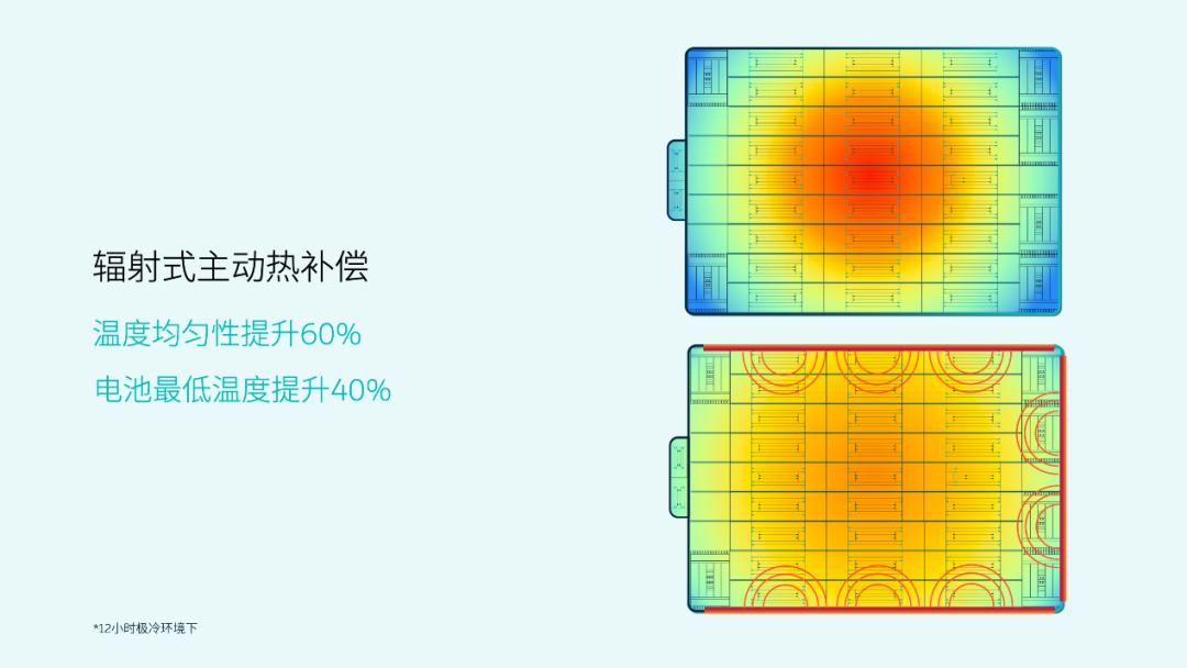 蔚来发布的75kWh三元与磷酸铁锂混合电池系统有何奥妙？