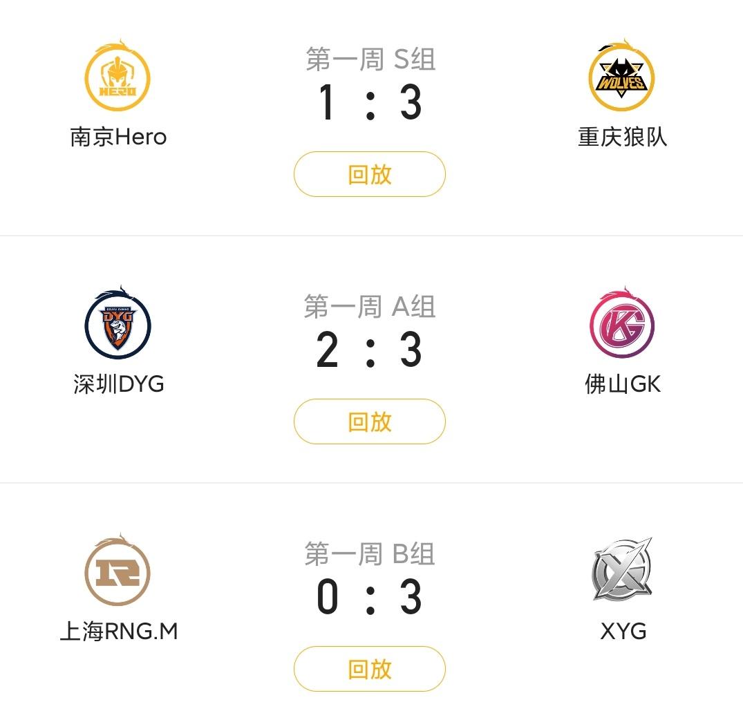 KPL：狼队3：1拿下Hero，RNG.M被XYG零封，DYG狼狗加守约阵容被GK打崩