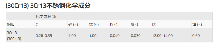 30Cr13（3Cr13钢）具有优良的耐腐蚀性能