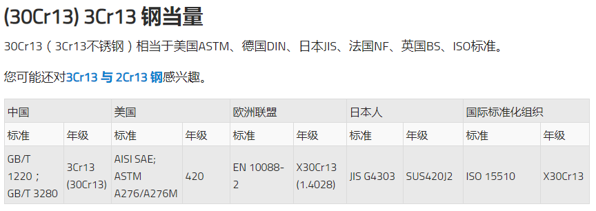 30Cr13（3Cr13钢）具有优良的耐腐蚀性能