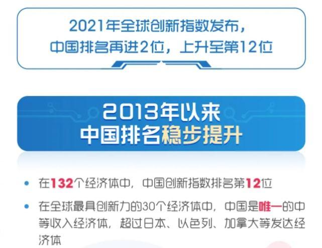 2021全球创新指数发布，中国排名上升至第12位