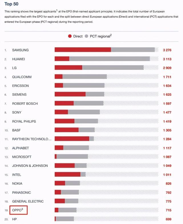 2021全球创新指数发布，中国排名上升至第12位