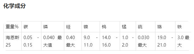 Haynes25焊接用高温合金丝