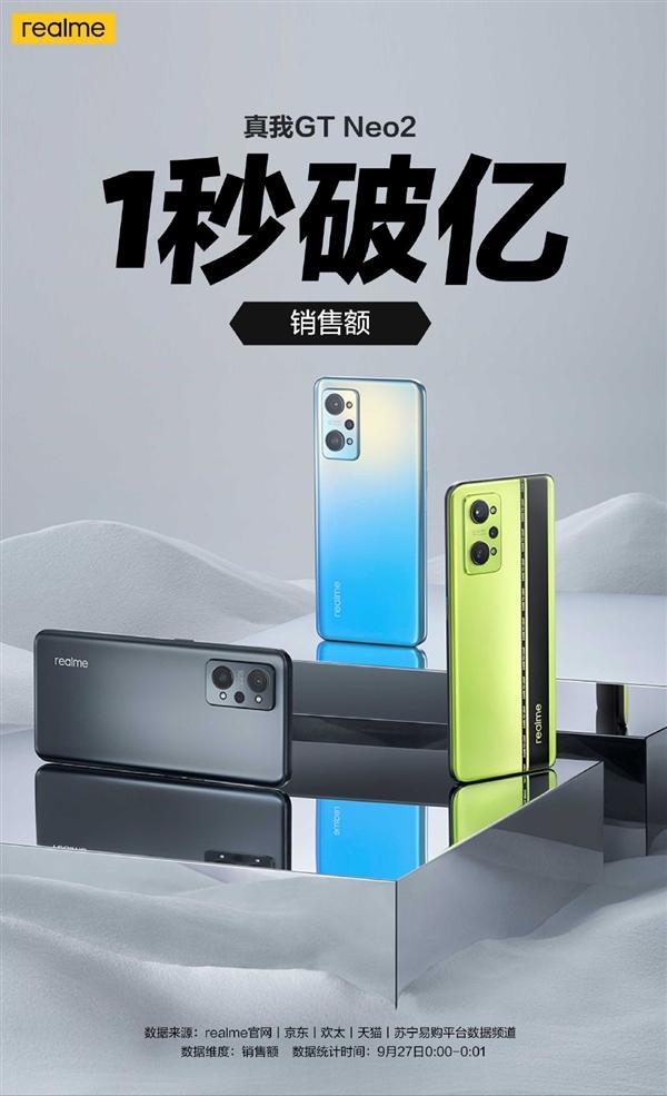 销售额1s破亿 realme GT Neo2首份战报公布