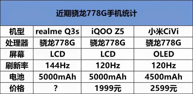 小米Civi最大的竞争对手！realme真我Q3s新机曝光