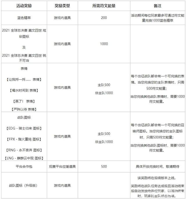 国服S11活动「不破/不立」攻略：白嫖党领取4队专属头像表情