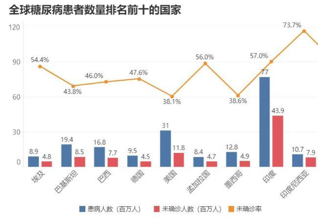 中国成全球最胖？各省肥胖地图公布，你家乡是“重灾区”吗？