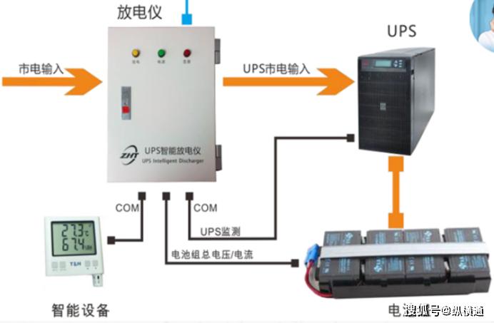 UPS网络集中监控管理解决方案