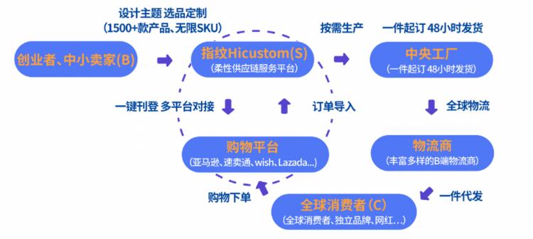 跨境风口正热，指纹定制模式亮相中国跨境电商交易会