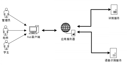 云译科技：人工智能教学实训室助力高校外语类学科建设