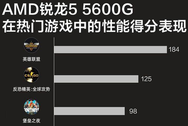 低预算电脑也能玩游戏？京天AMD锐龙APU主机实力搞定