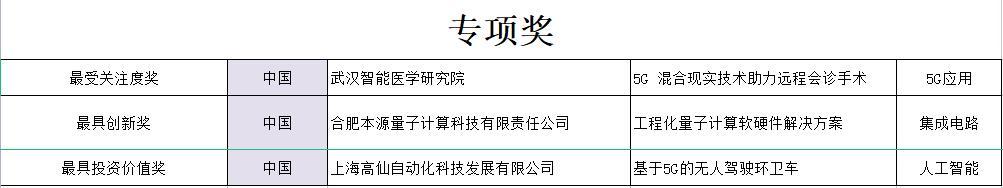 2021“直通乌镇”全球互联网大赛获奖名单出炉 持续释放大会红利