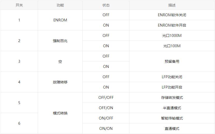 非网管型光纤收发器DIP拨码开关的功能和使用说明