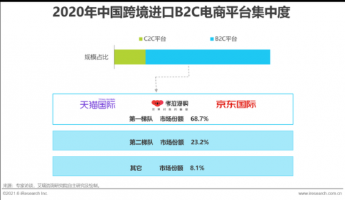 跨境电商持续升温，天猫国际成年轻人聚集“新高地”