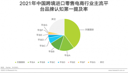 跨境电商持续升温，天猫国际成年轻人聚集“新高地”