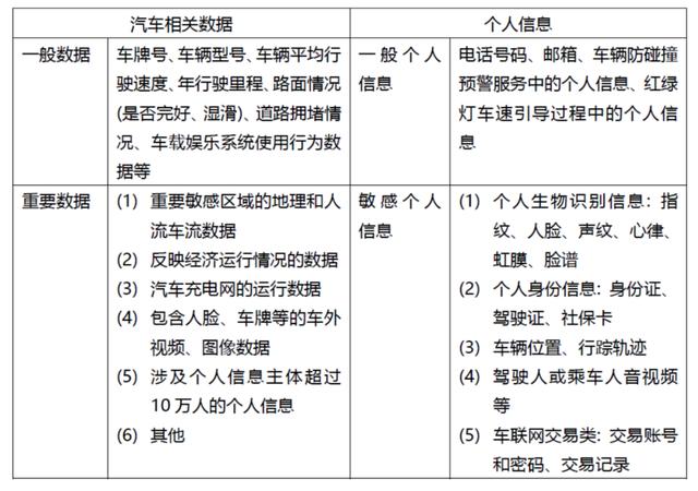 数据安全新规出炉，或对智能汽车带来重磅“打击”