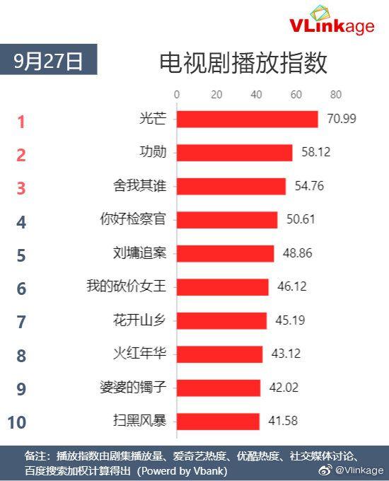 41集《光芒》已更30集，蔡文静新剧《好好生活》无缝接档，怎么磕