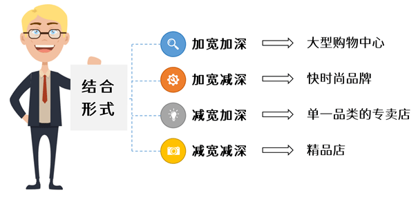 服装组货怎么做才能达到销售目的？