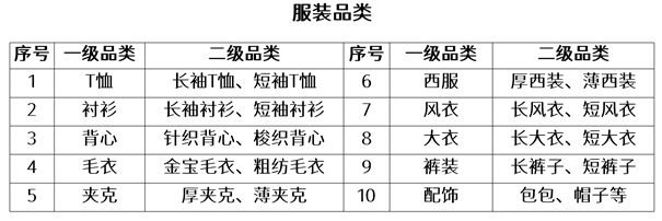 服装组货怎么做才能达到销售目的？