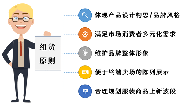 服装组货怎么做才能达到销售目的？