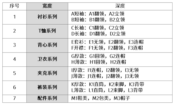 服装组货怎么做才能达到销售目的？