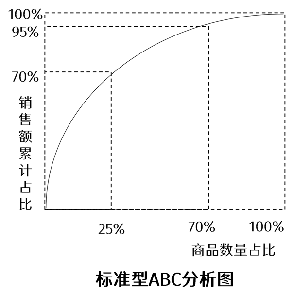 服装组货怎么做才能达到销售目的？