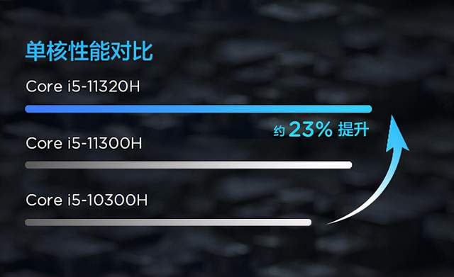 联想小新Pro14升级新款，屏幕变为2.8K屏，售价5299元起