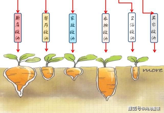 装修指南 | 他走上人生巅峰，只需做到这一步！