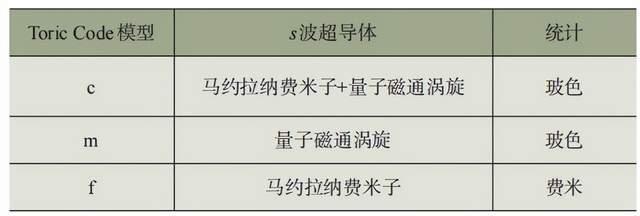 凝聚态物理学的新篇章——超越朗道范式的拓扑量子物态