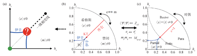 凝聚态物理学的新篇章——超越朗道范式的拓扑量子物态