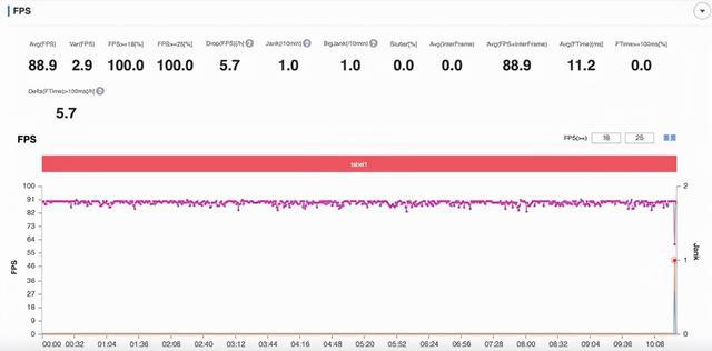 iQOO Z5上手体验，5大特点告诉你它值不值得入手