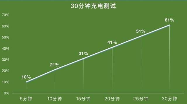 iQOO Z5上手体验，5大特点告诉你它值不值得入手