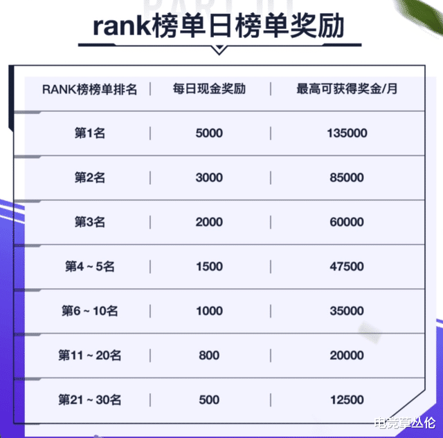 |历史性的一刻：LOL手游S1世界赛来了，非洲赛区将首次参赛！