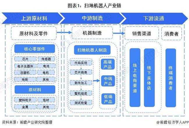 【干货】扫地机器人产业链全景梳理及区域热力地图