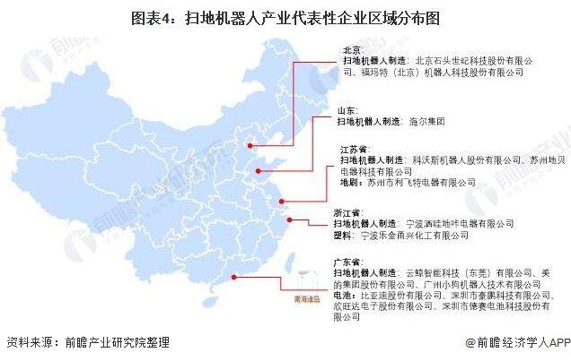 【干货】扫地机器人产业链全景梳理及区域热力地图