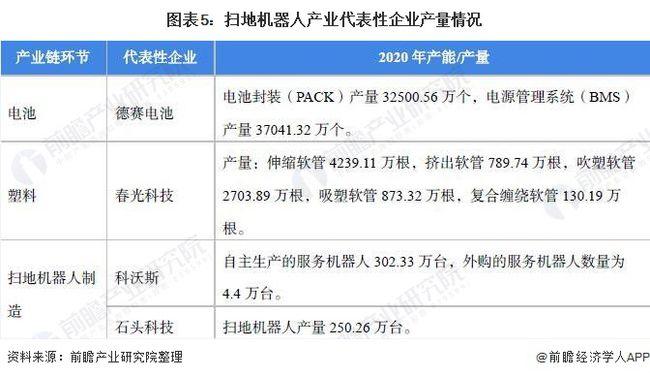 【干货】扫地机器人产业链全景梳理及区域热力地图