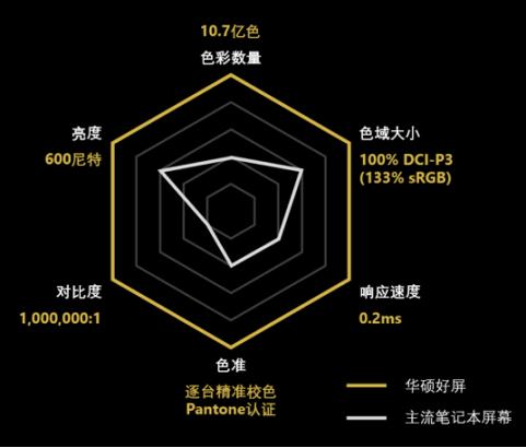 今年的科技圈屏幕到底有多卷？“华硕好屏”全新概念引领行业