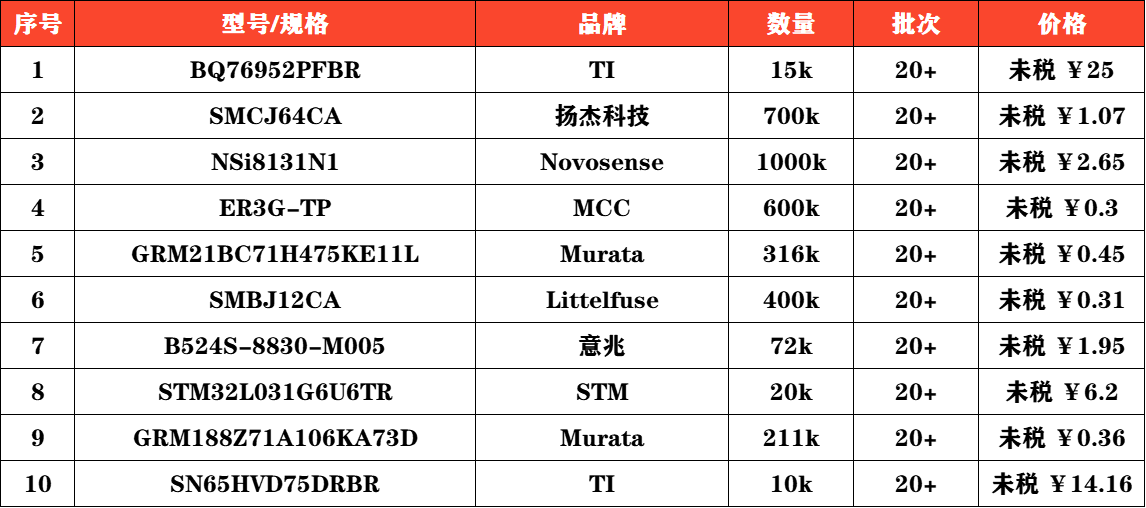 大立光、舜宇已截胡三星过半订单，恐完全取代三星|百能云芯