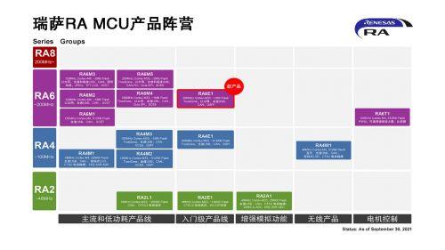 瑞萨电子推出超高性能入门级MCU产品