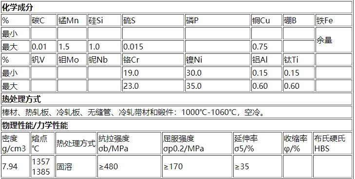 NS111(NS1101)特性及应用领域概述