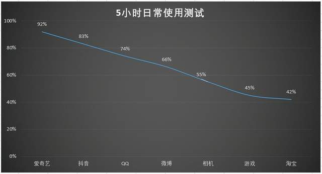 真的杀疯了？网友称iQO 8 Pro为旗舰手机里的“失控玩家”