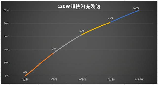 真的杀疯了？网友称iQO 8 Pro为旗舰手机里的“失控玩家”