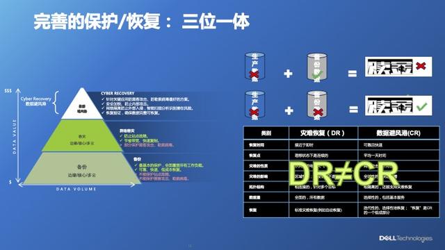 面对勒索软件攻击，你准备好了么？