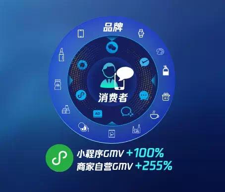 新锐品牌扎堆在腾讯做私域，为什么？