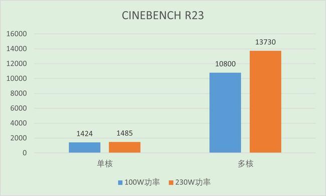 |长假出游想带个便携性能游戏本，不如试试这个方案！