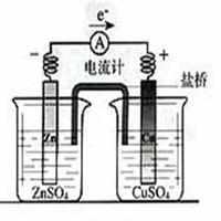 【商品检验】进出口检验监管—铅酸蓄电池篇