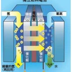 【商品检验】进出口检验监管—铅酸蓄电池篇