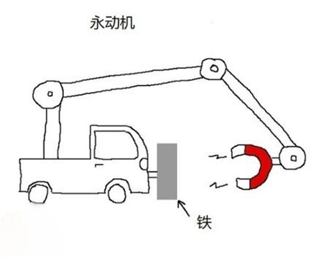 不偷电能做到吗？广西某公司称突破能量守恒无限发电，是真的吗？