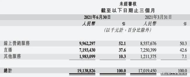 最大架构调整！商业化元老“出走”，快手发生了什么？|| 焦点