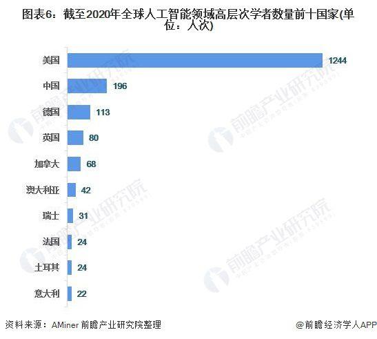 2021年全球人工智能市场发展现状分析 计算机视觉和语音识别为技术层关键 【组图】